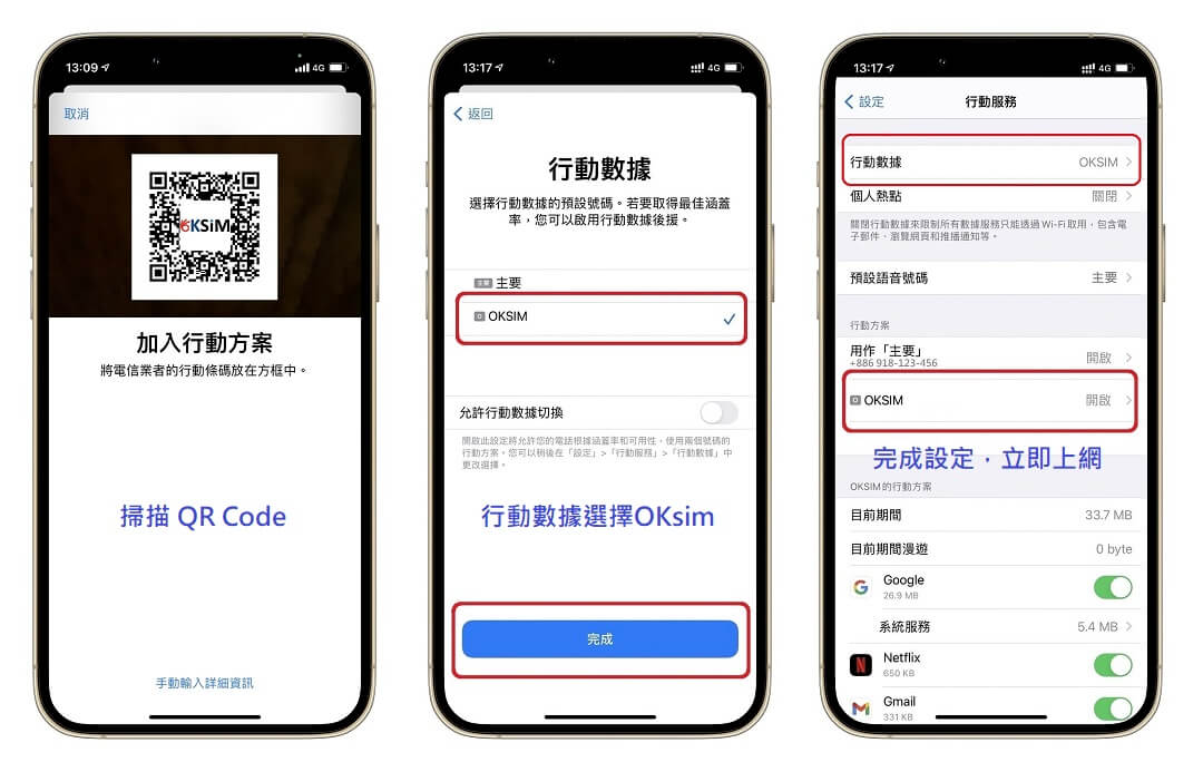 日本 eSIM 三步驟安裝圖示：掃碼、行動數據選擇 OKsim、完成設定上網